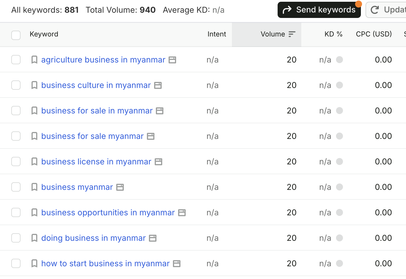 Keyword research results showing English search queries about businesses in Myanmar, including search volume and keyword difficulty columns.